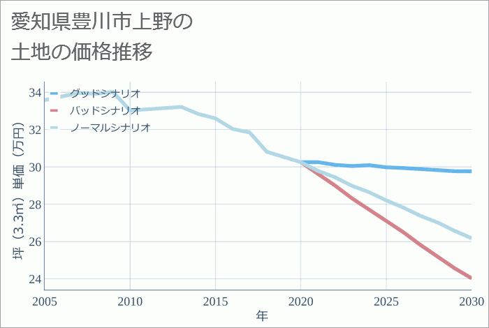 豊川市三蔵子町大道の新築一戸建て、2,980万円 スマートフォン【ハウスドゥ 豊川中央】豊川市の地域密着型 不動産情報サイト｜SP