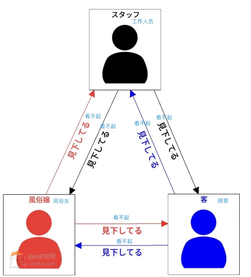 風俗嬢50人に聞いた「困った・嬉しかった」差し入れを紹介します | シンデレラグループ公式サイト