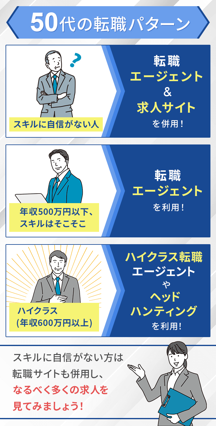 名古屋市港区(愛知県)の50歳代活躍中の求人情報 | 40代・50代・60代（中高年、シニア）のお仕事探し(バイト・パート・転職)求人ならはた楽求人ナビ