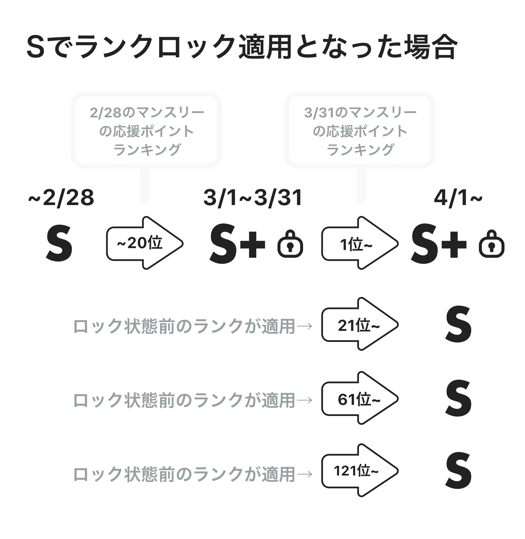 ダイヤのA】捕手（キャッチャー）キャラクター人気投票ランキング！人気No1の最強捕手は誰？