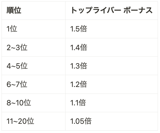 公式】YGD FANS on X: