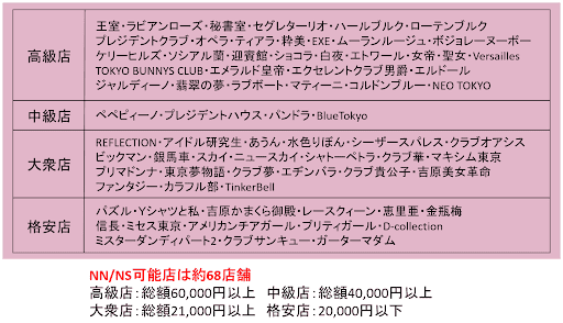 2024年】吉原のおすすめマットソープ6店を全34店舗から厳選！【NN/NS体験談】 | Trip-Partner[トリップパートナー]