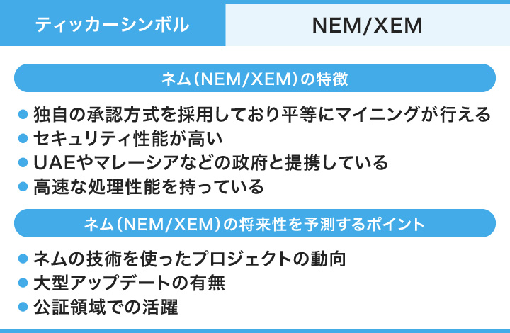 ネム（NEM／XEM）とは？ 8つの特徴と気になる将来性について解説｜預けて増やすBitLending