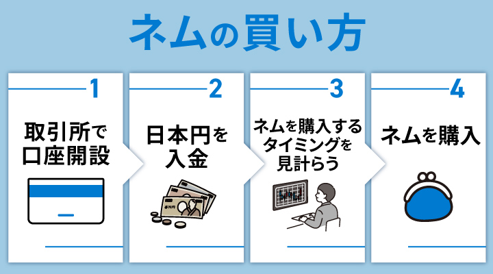 仮想通貨 ネム（XEM）とは｜今後の将来性とおすすめ取引所