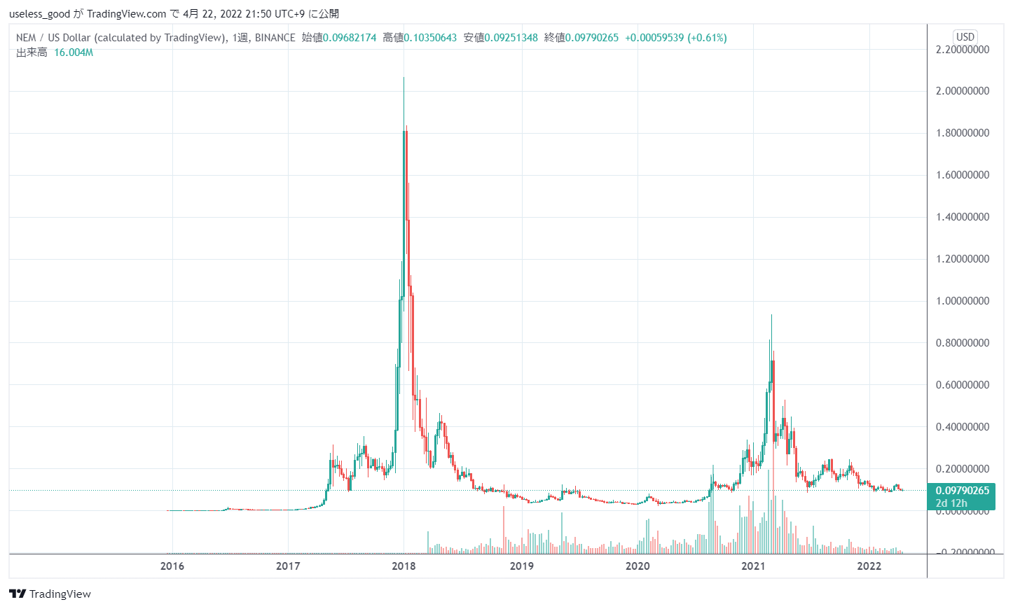 ネム（XEM/NEM）の今後はどうなる？過去の動向と投資家の意見から将来の見通しを徹底解説 | 株式会社ウィルズ