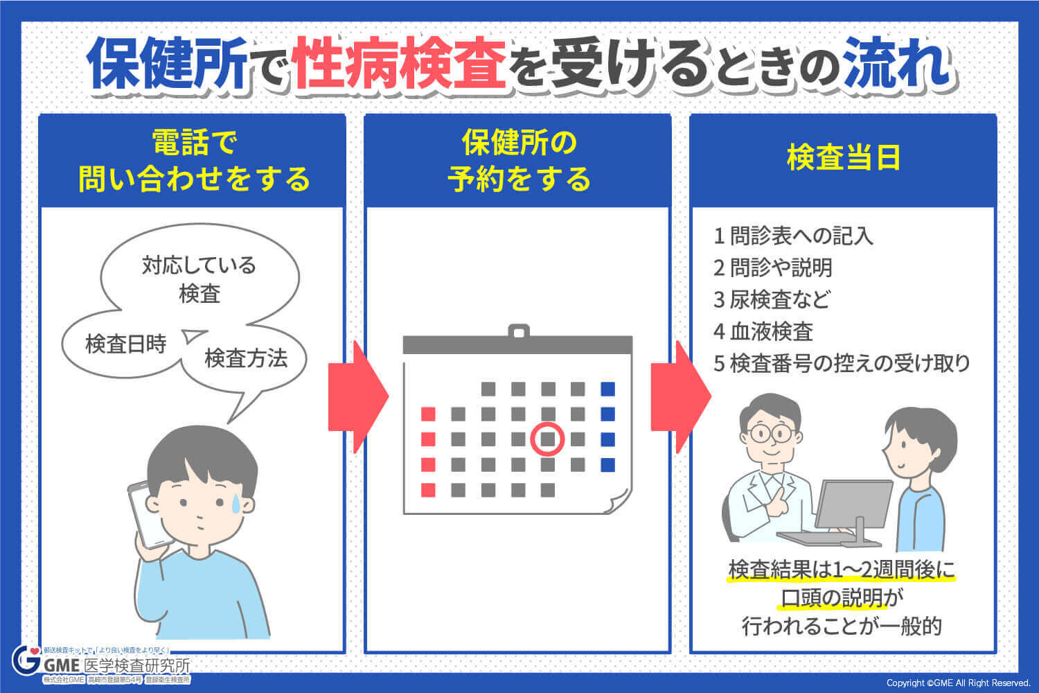 365日毎日検査|GME医学検査研究所