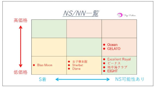 体験談】薬研堀のソープ「ぐらどるえっぐ」はNS/NN可？口コミや料金・おすすめ嬢を公開 | Mr.Jのエンタメブログ