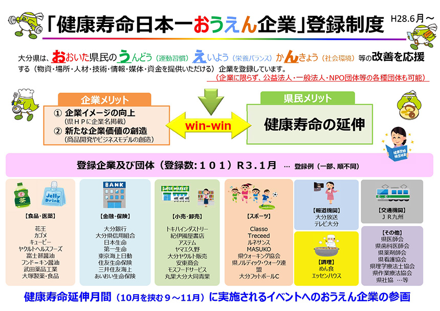 オンライン開催】健康寿命を伸ばす為の朝活相談室 2025年1月4日（オンライン・Zoom） - こくちーずプロ