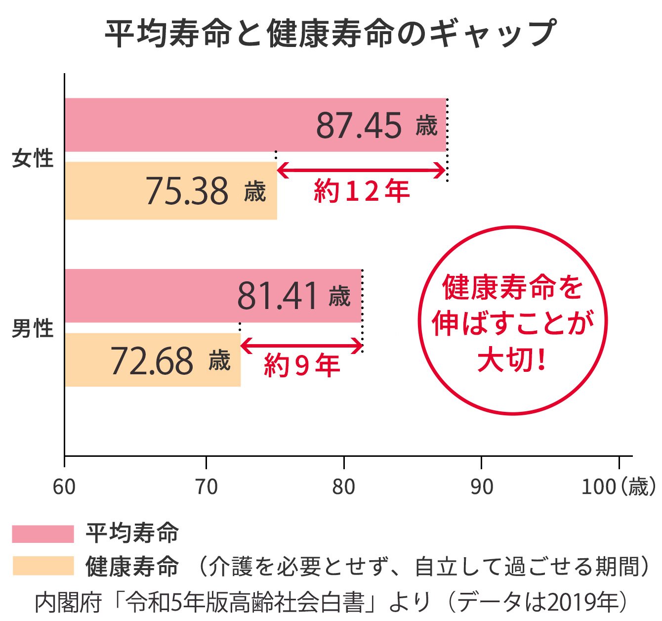 公式】健康寿命を延ばす！恋愛コミュニティ otsto(オトスト) -