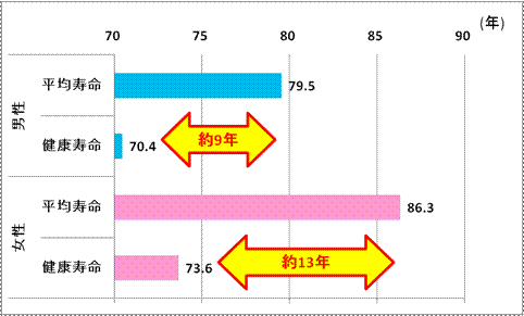 求人｜健康寿命を延ばす！恋愛コミュニティー｜otsto（オトスト）