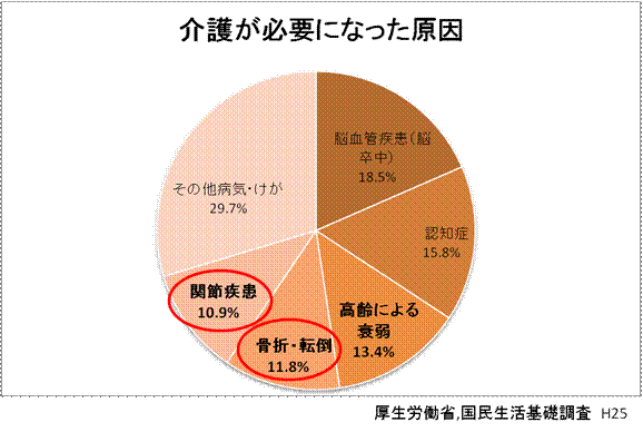 スポーツでのばす健康寿命 - 東京大学出版会