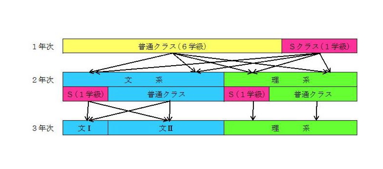 Sクラス(ベンツ（メルセデス）)の中古車｜ジモティー