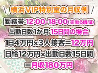 レビュー - 横浜VIP特別室 | 横浜ソープランドの口コミ掲示板