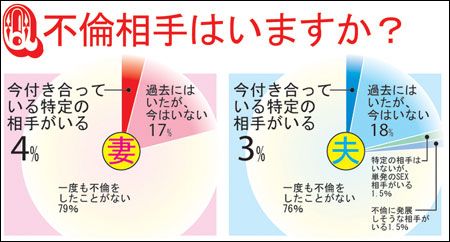 風俗は浮気じゃない？男女の認識の違いや法的な対応と予防策も徹底解説