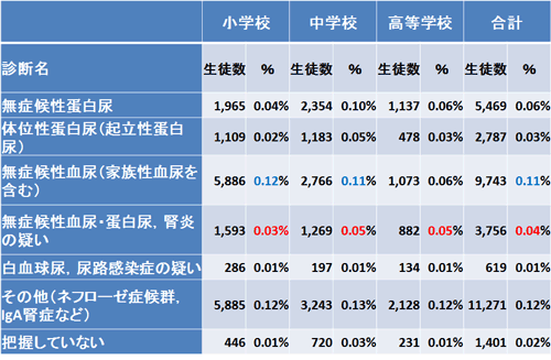 尿失禁治療器（干渉低周波 頻尿・尿失禁治療）原理・病気・効果・副作用｜神戸市東灘区の「いしむら腎泌尿器科」