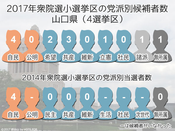 参院山口補選が7日告示 保守分裂の衆院山口3区、自民陣営に緊張 - 衆議院議員総選挙（衆院選） [2021衆院選]