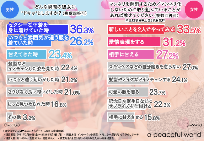 マンネリ解消！お風呂SEXの新しい楽しみ方とは？ | ぴゅあらばSHOPマガジン – 大人のおもちゃ/アダルトグッズのおすすめ商品比較