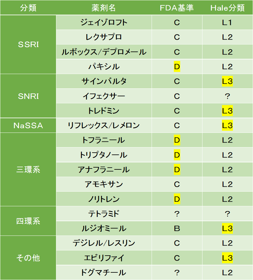 サインバルタカプセル２０ｍｇの添付文書 - 医薬情報QLifePro