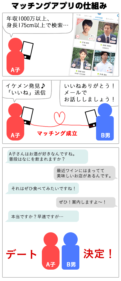 高収入 男性 バイトの求人募集