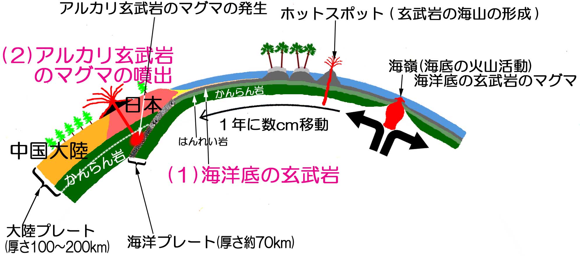 呼子の玄武岩の柱状節理 - 月刊木村：清須市で営む塾での日々