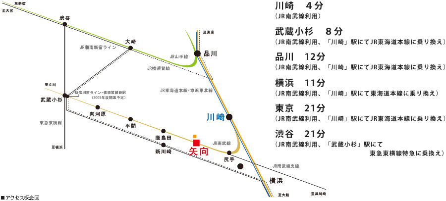 JR東海道線]矢向踏切（19k170m） : 北海道踏切調査室（HBC）