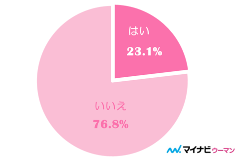 汗っかきな私が匂いフェチの彼に呼び止められて 混ざりあう男女の匂いでむせ返る夜【単話】 - 犬熊きうい -