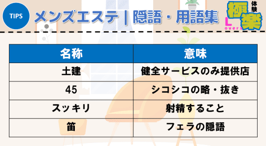 必見】ヌキなしなのに気持ちいい？ヌキなしメンズエステの謎に迫る！ - エステラブマガジン