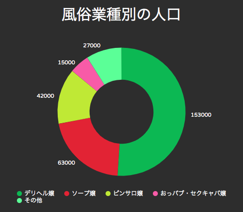 ピンサロ嬢の時給・給料(月給)・仕事内容を徹底解説｜風俗求人・高収入バイト探しならキュリオス