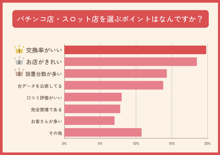 こんばんは。 本日の台データのご紹介です。 この後のお時間のご来店もお待ちしております。