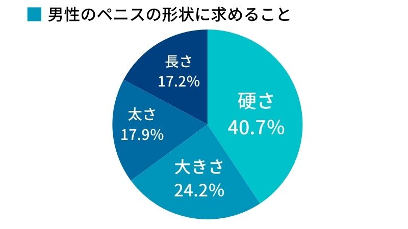 男性器を握る女 - ちんこ好き