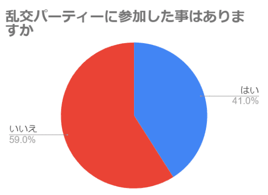 大手商社マンが教える 世界の乱交パーティー コミック裏モノＪＡＰＡＮ第９号｜株式会社鉄人社