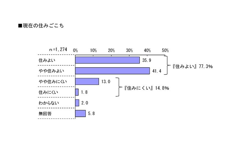 2024年12月最新】みずほ台駅の看護師/准看護師求人・転職情報 | ジョブメドレー