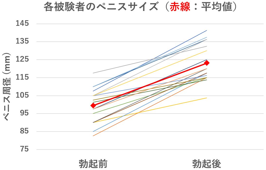 日本人のペニスサイズ調査～ちんこの長さ | 男性生殖器マニア