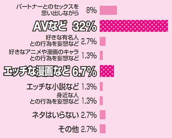 オナニーの平均回数は？適正な頻度とは？ – メンズ形成外科