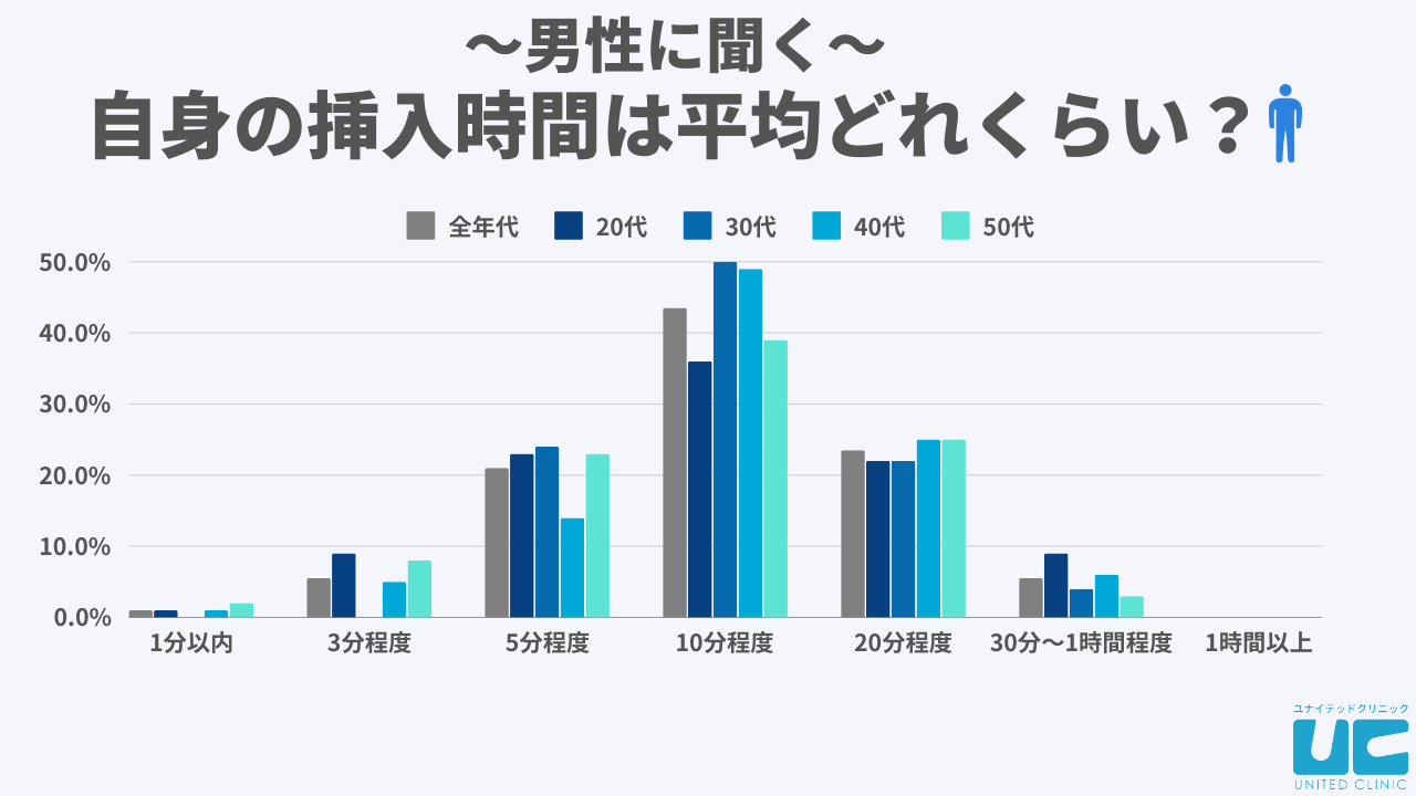 楽天ブックス: 初体験だけの4科目(3エッチ)【 1時間目:初めてのデカチン 2時間目:初めての連続絶頂 3時間