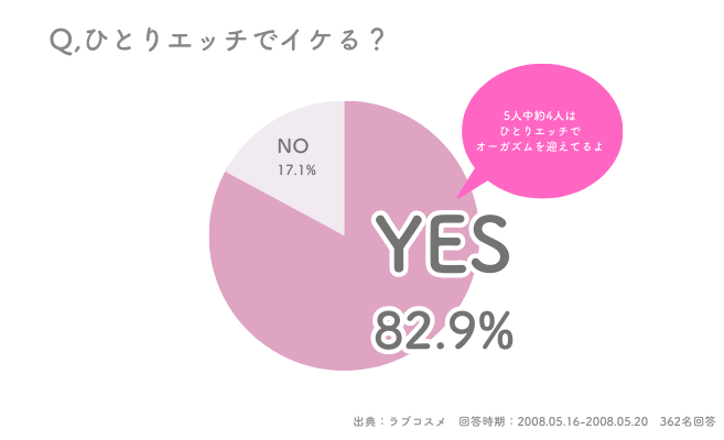 女性はオナニーしている？ イクためのやり方・グッズも紹介【医師監修】 ｜ iro