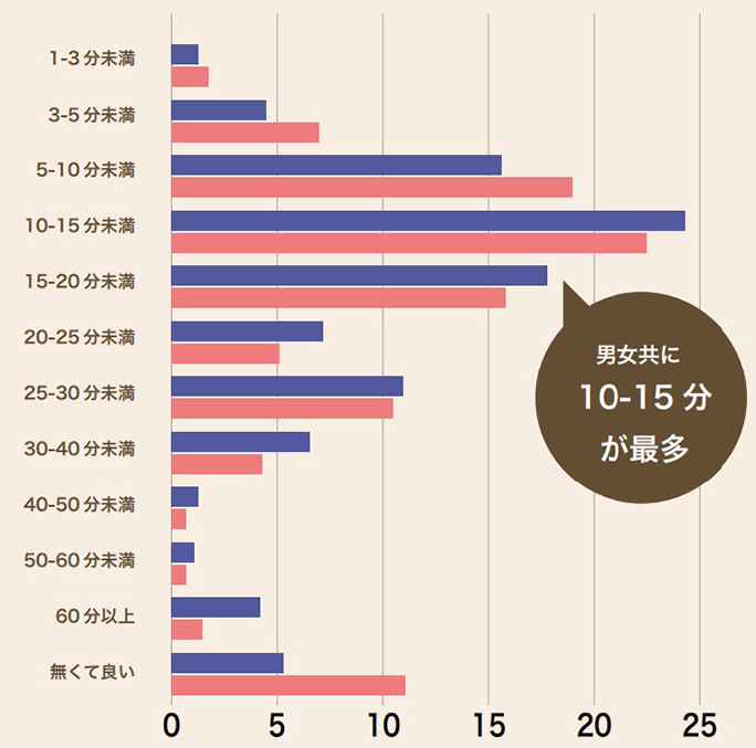 1時間エッチ我慢なんて無理じゃない！？ [竹林産完熟たけのこばたけ(千竹)] 吸血鬼すぐ死ぬ -