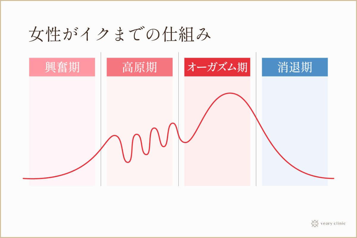 女性のイカせ方・イカせる方法を徹底解説！【エッチが上手な男性実践済み】｜駅ちか！風俗雑記帳