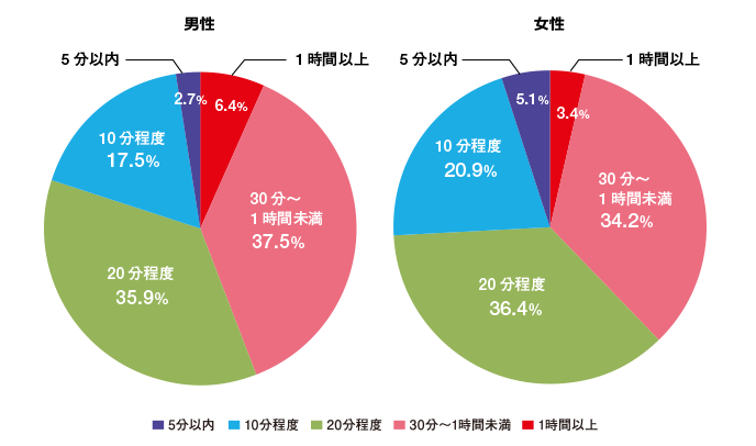 前戯はキスだけ20分？いきなり挿入？目安が存在しない前戯の楽しみ方－AM