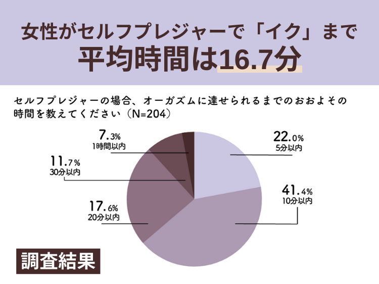 女性のマスターベーション（オナニー）の不適切な方法 - TENGAヘルスケア プロダクトサイト