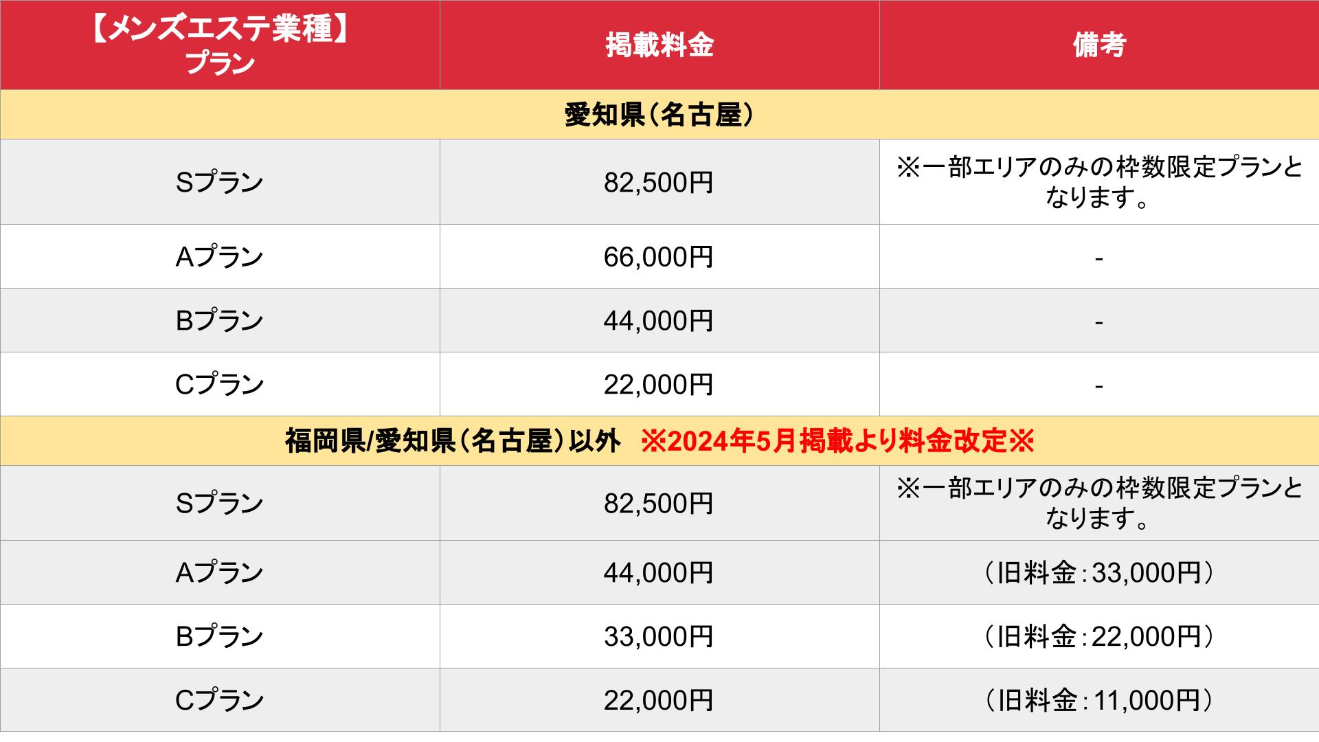 集客広告サイト「駅ちか人気！メンズエステランキング」とは？ - メンズエステ経営ナビ