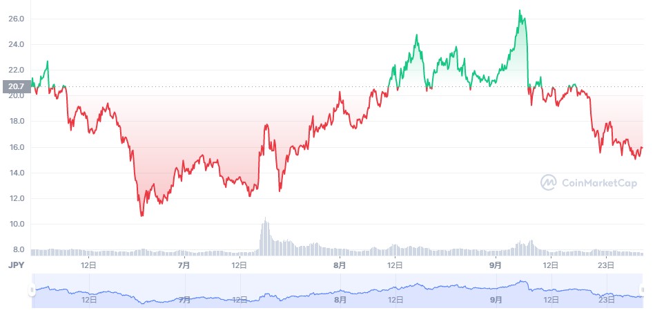 根強いファンが多いネム！暗号資産（仮想通貨）としての将来性は？ - DMMビットコイン