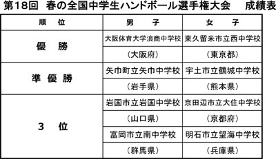 山口県産 新鮮旬野菜・果物詰め合わせ | 山口県長門市