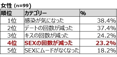 この角度で絶頂!女性200人性調査「好きな体位・苦手な体位」ランキング (2019年01月23日) ｜BIGLOBE