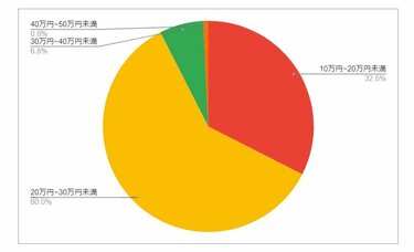 旭川合同自動車株式会社のタクシー求人・採用情報｜転職道.COM