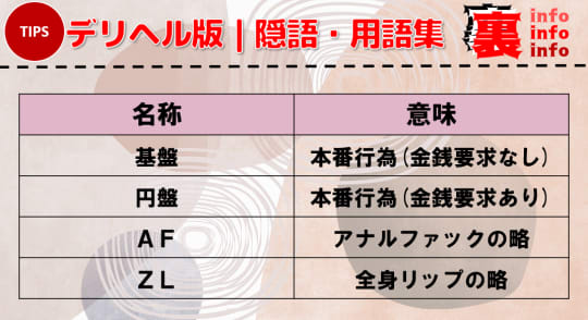 東京のデリヘル・裏風俗で本番(基盤・円盤・NN)ができるとウワサのお店を調査