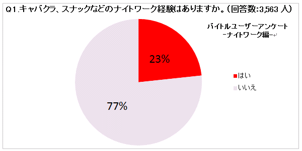 【大学生キャバ嬢】1億伝票で話題の