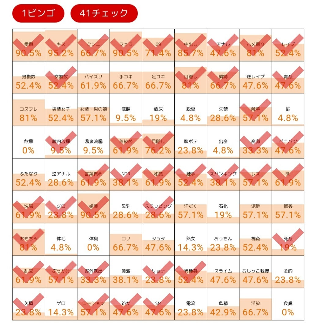 Yahoo!オークション -「スカトロ」(素人) (雑誌)の落札相場・落札価格