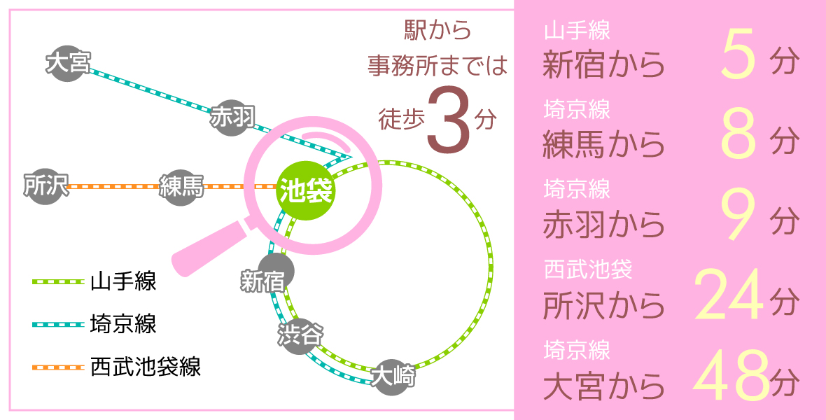 最新】大宮のオナクラ・手コキ風俗ならココ！｜風俗じゃぱん