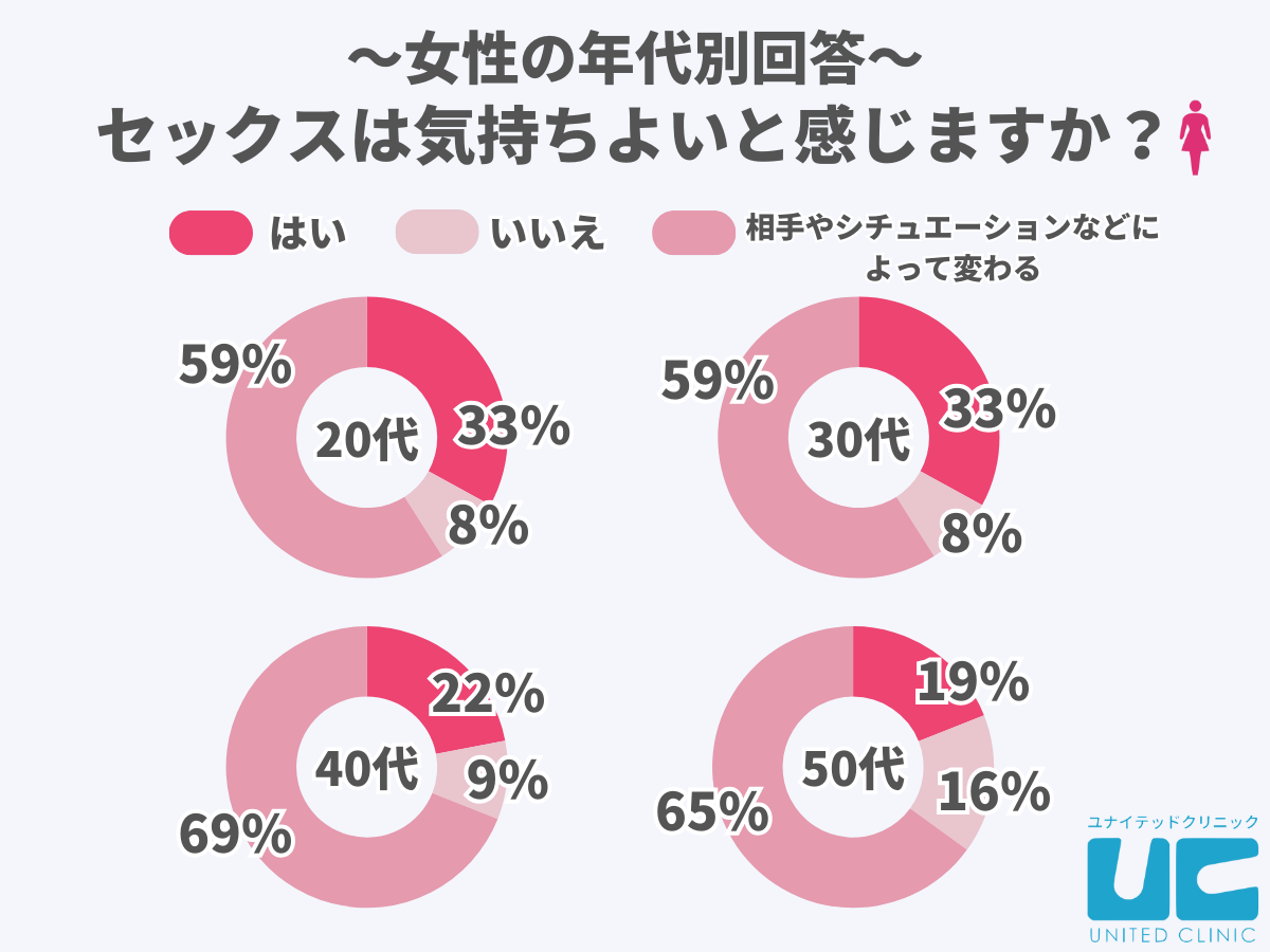 最高に気持ち良いセックスの体位 第１位は… : 画像ナビ!